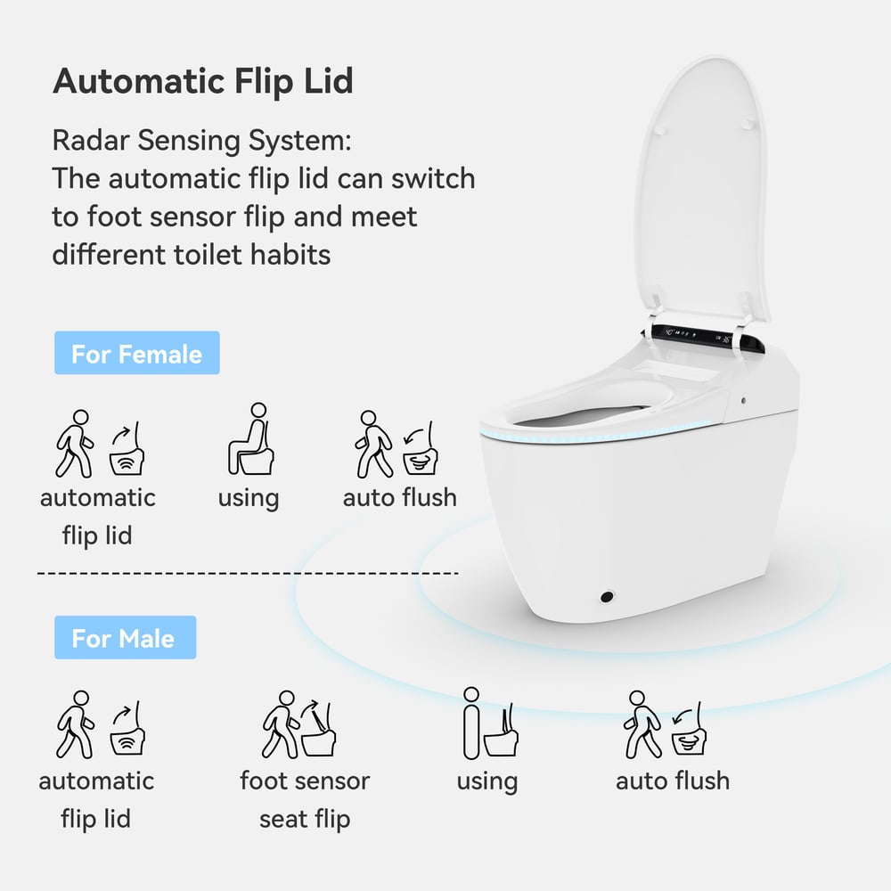 Questions et Réponses pour Toilette automatique à bidet intelligente Hynova AX2 Pro avec aromathérapie, 4,8 L, blanc