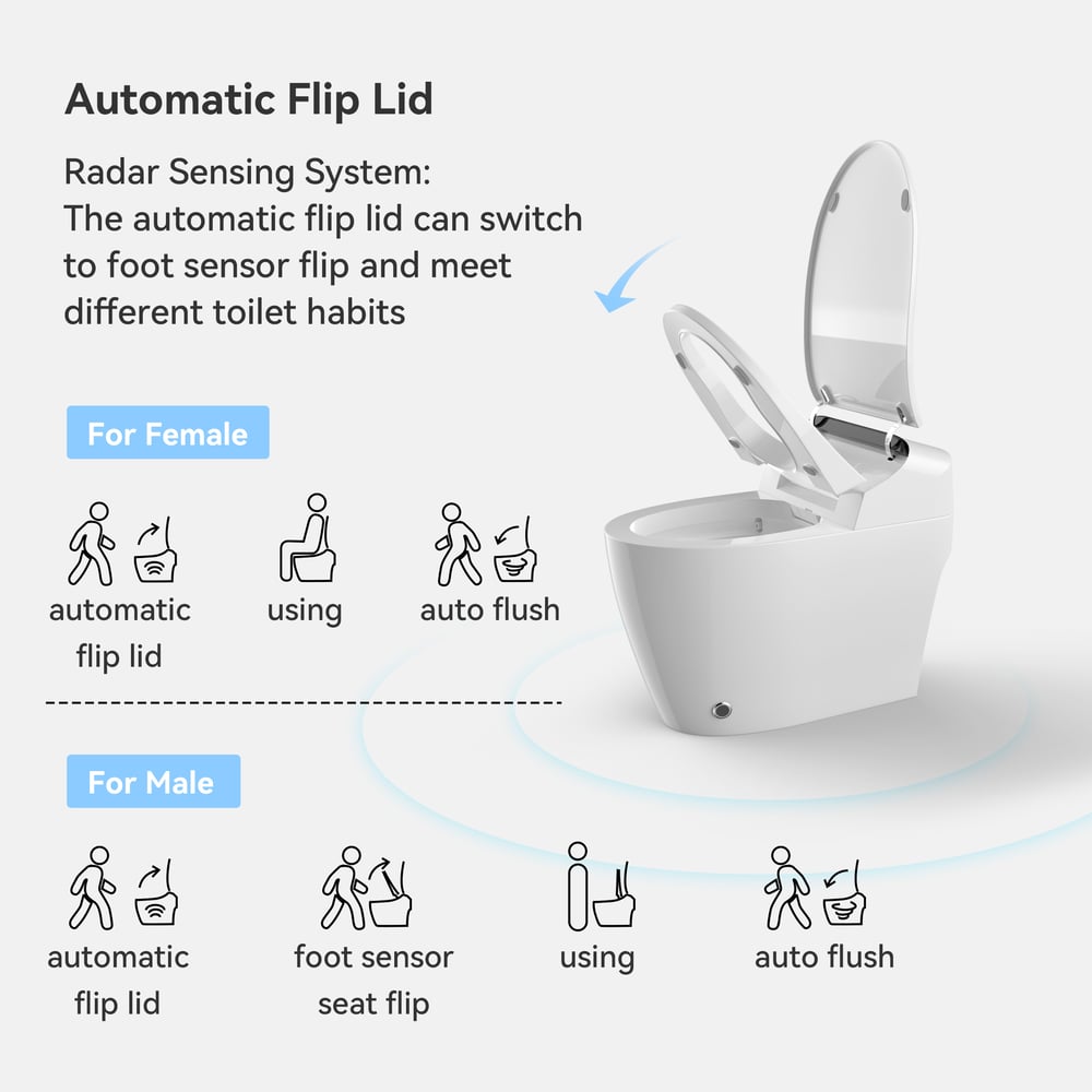 Customer Reviews for Hynova AX2 Smart Bidet Toilet with Heated Seat & Auto Open/Close Lid, White, 1.28 GPF