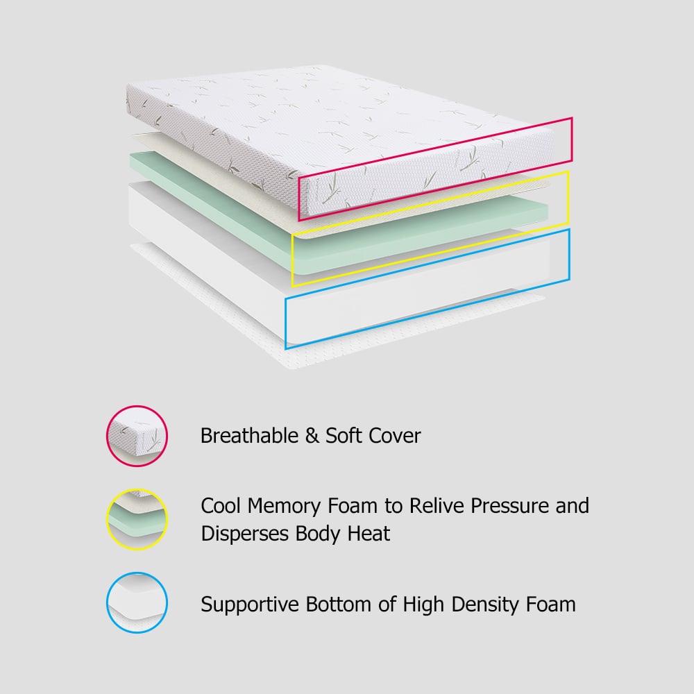 10 Inch King Memory Foam Mattress with Flex Support Base Foam window image