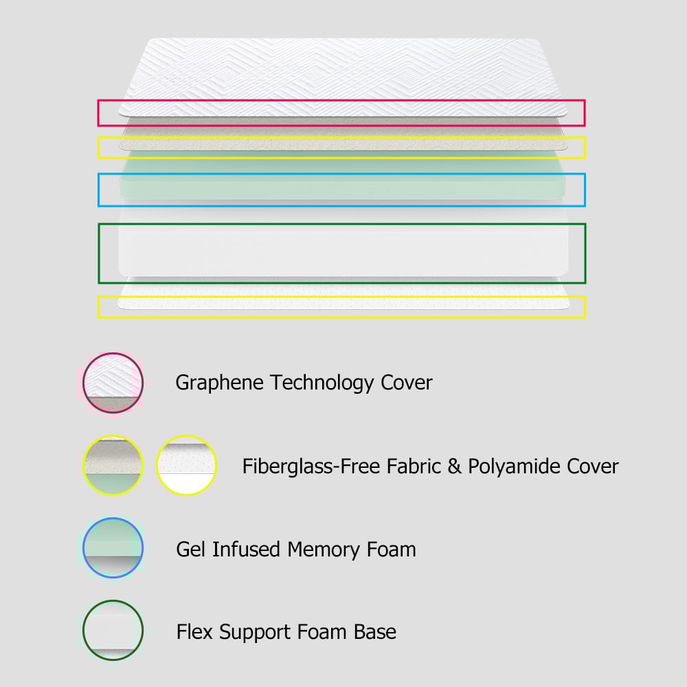 Queen 6" Memory Foam Mattress with Fabric Cover & Flex Support Base Foam