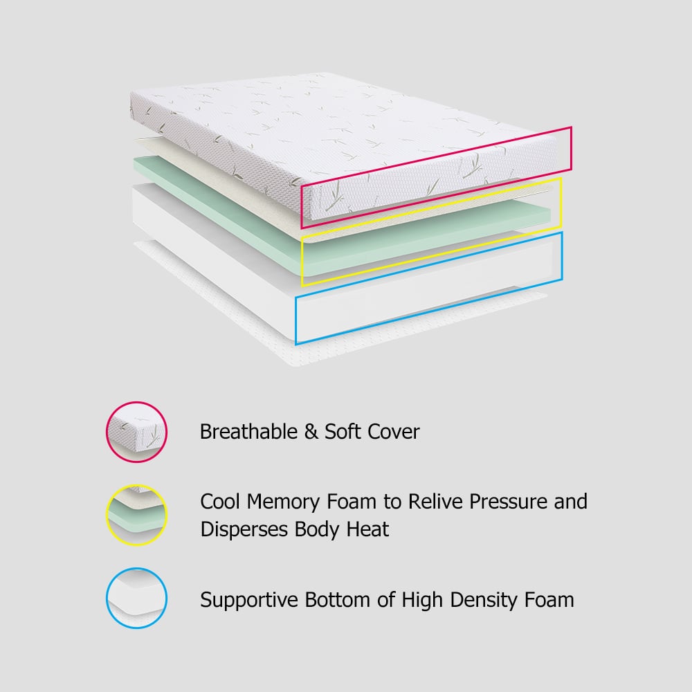 8 Inch California King Memory Foam Mattress with Flex Support Base Foam window image