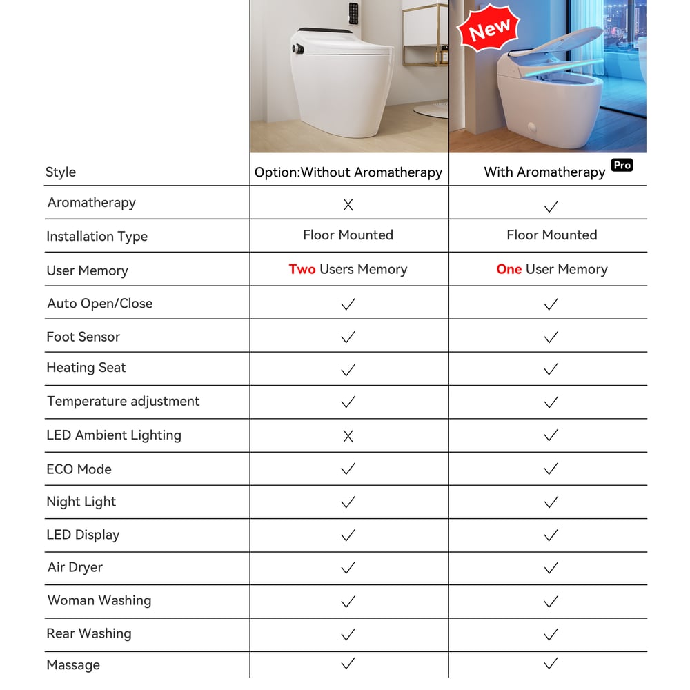 Hynova AX2 Pro Automatic Smart Bidet Toilet with Aromatherapy White 1.28 GPF