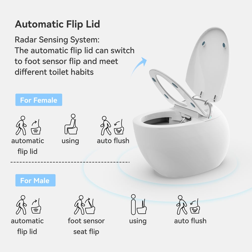 Customer Reviews for Oluxe G3 Ultra Egg-Shape Automatic Smart Bidet Toilet with Built-in Tank and Foam Shield