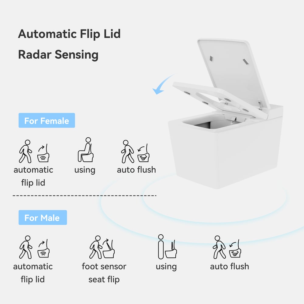 Customer Reviews for Cubera V2 Automatic Smart Bidet Toilet with Built-in Water Tank | Heated Seat