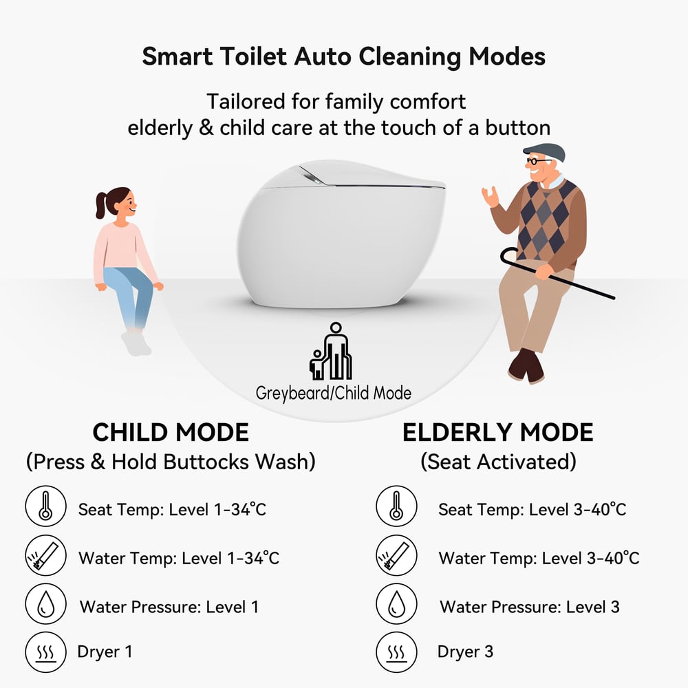Oluxe G3 Ultra Egg-Shape Automatic Smart Bidet Toilet with Built-in Tank and Foam Shield