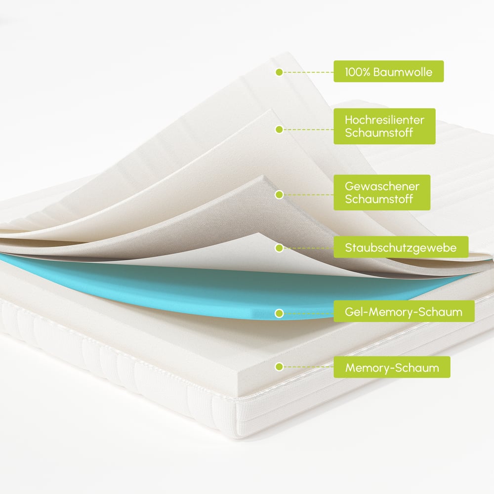 Machine Washable, Soft and Supportive Multi-Layer Mattress, 180x200 cm window image