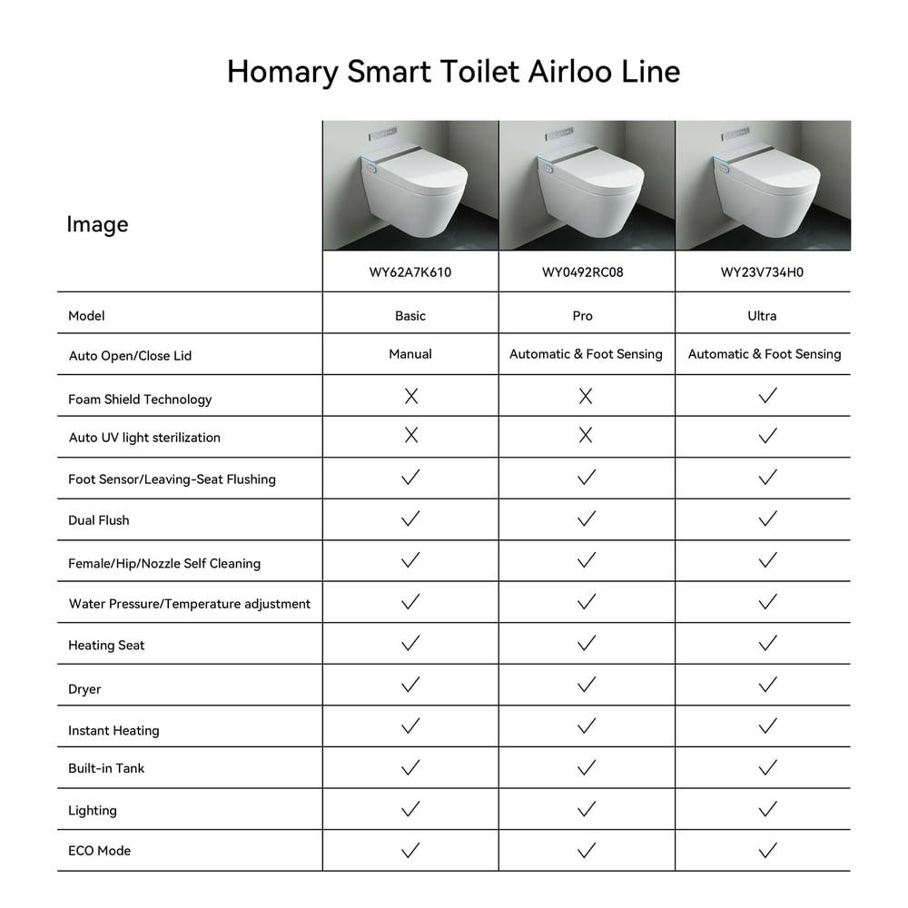 Intelligent Wall-mounted Shower Toilet with Full Function and Water Saving Efficiency window image