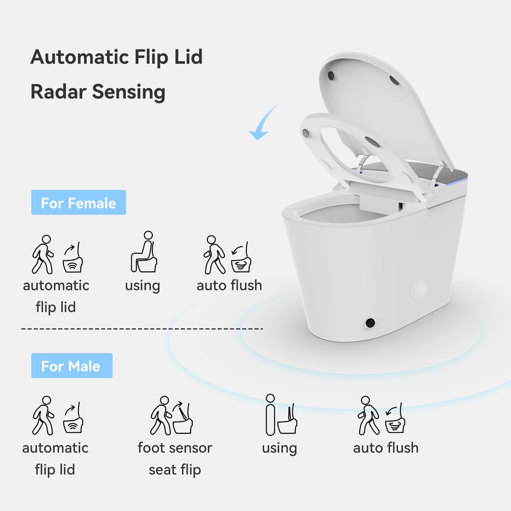 Hynova AX7 Automatic Smart Bidet Toilet with Built-in Tank 1.27 GPF, ADA Compliant window image