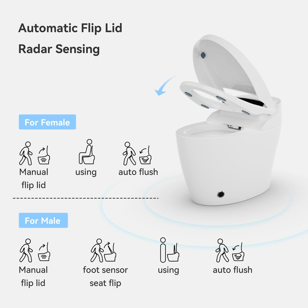 Questions and Answers for Hynova AX1 Automatic Smart Bidet Toilet with Pre-Moistened | Night Light