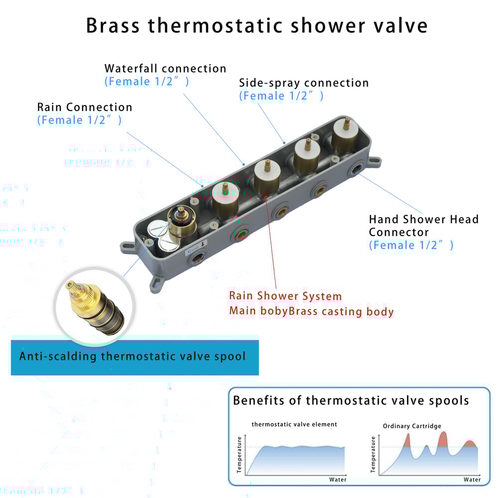 Ceiling-Mounted 16" Shower System in Brushed Gold 4-Function Thermostatic window image