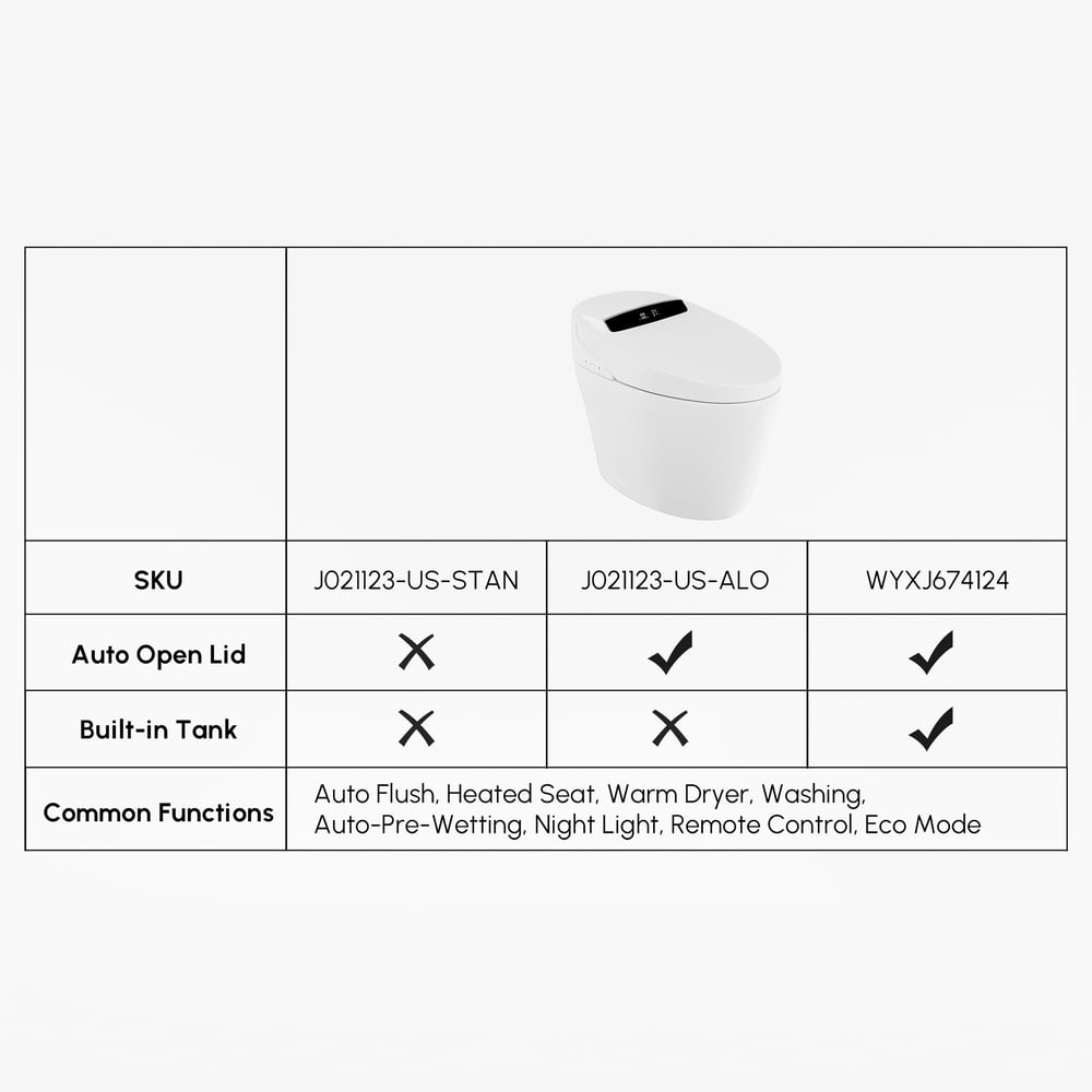 Hynova AX1 Automatic Smart Bidet Toilet,  Auto Open/Close Lid White 1.28 GPF, cUPC & ETL window image