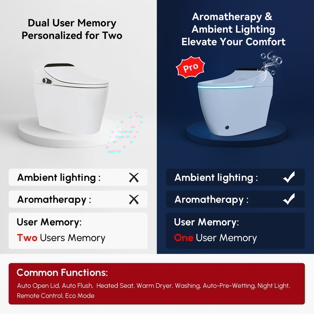 Hynova AX2 Automatic Smart Bidet Toilet with Auto Open/Close Lid White 1.28 GPF Hynova AX2 Automatic Smart Bidet Toilet with Auto Open/Close Lid White 1.28 GPF window image
