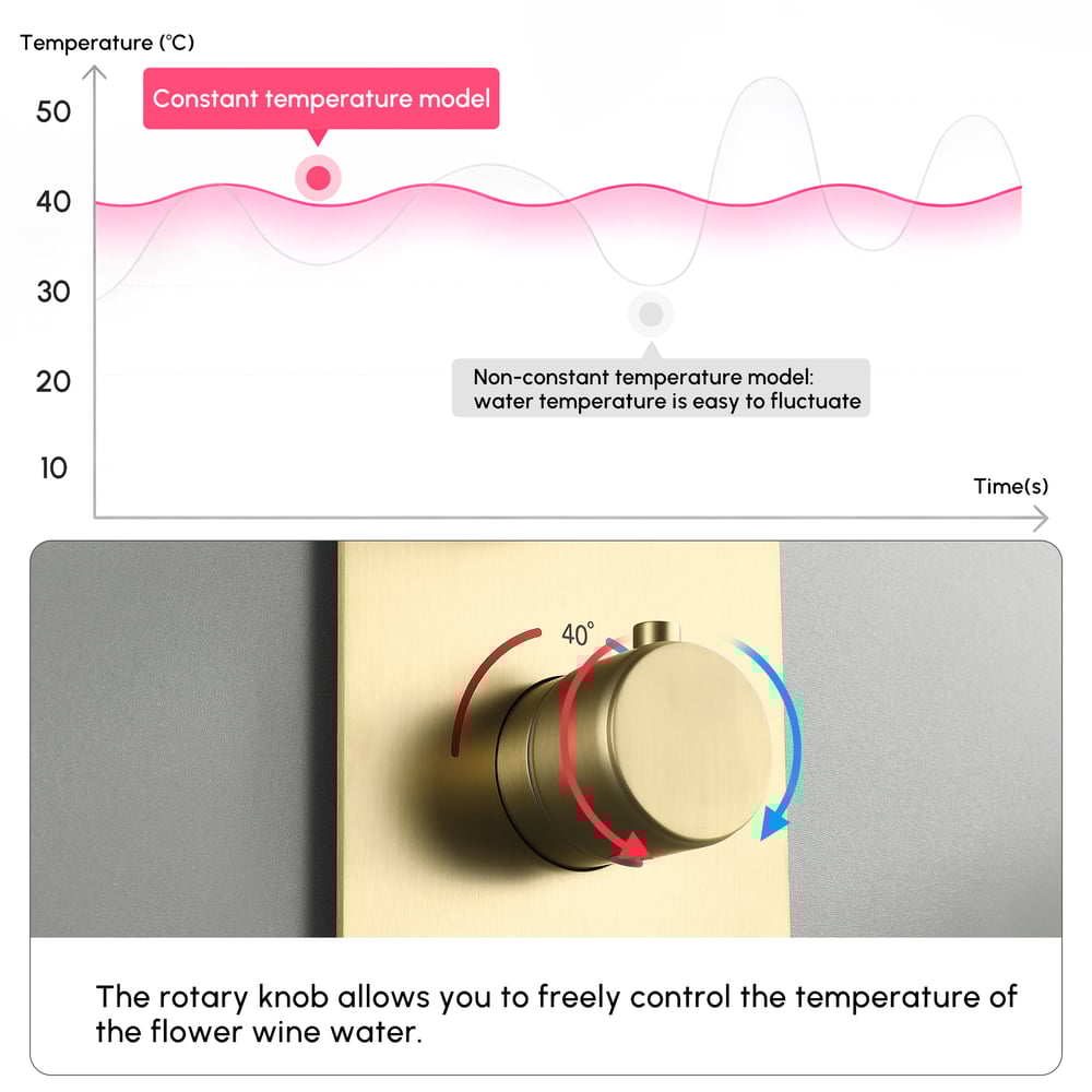 Wall Mounted Bathtub Mixer Tap Solid Brass with Thermostatic Mixer Shower window image