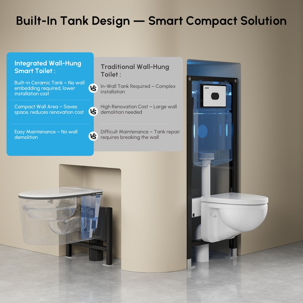 Airloo S6 Wall-Mounted Smart Bidet Toilet with Auto Lid, Aromatherapy window image