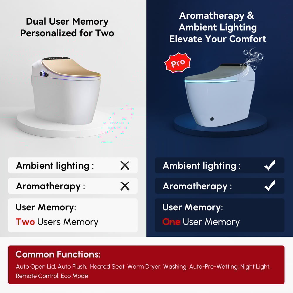 Hynova AX2 Pro Automatic Smart Bidet Toilet with Aromatherapy White 1.28 GPF window image