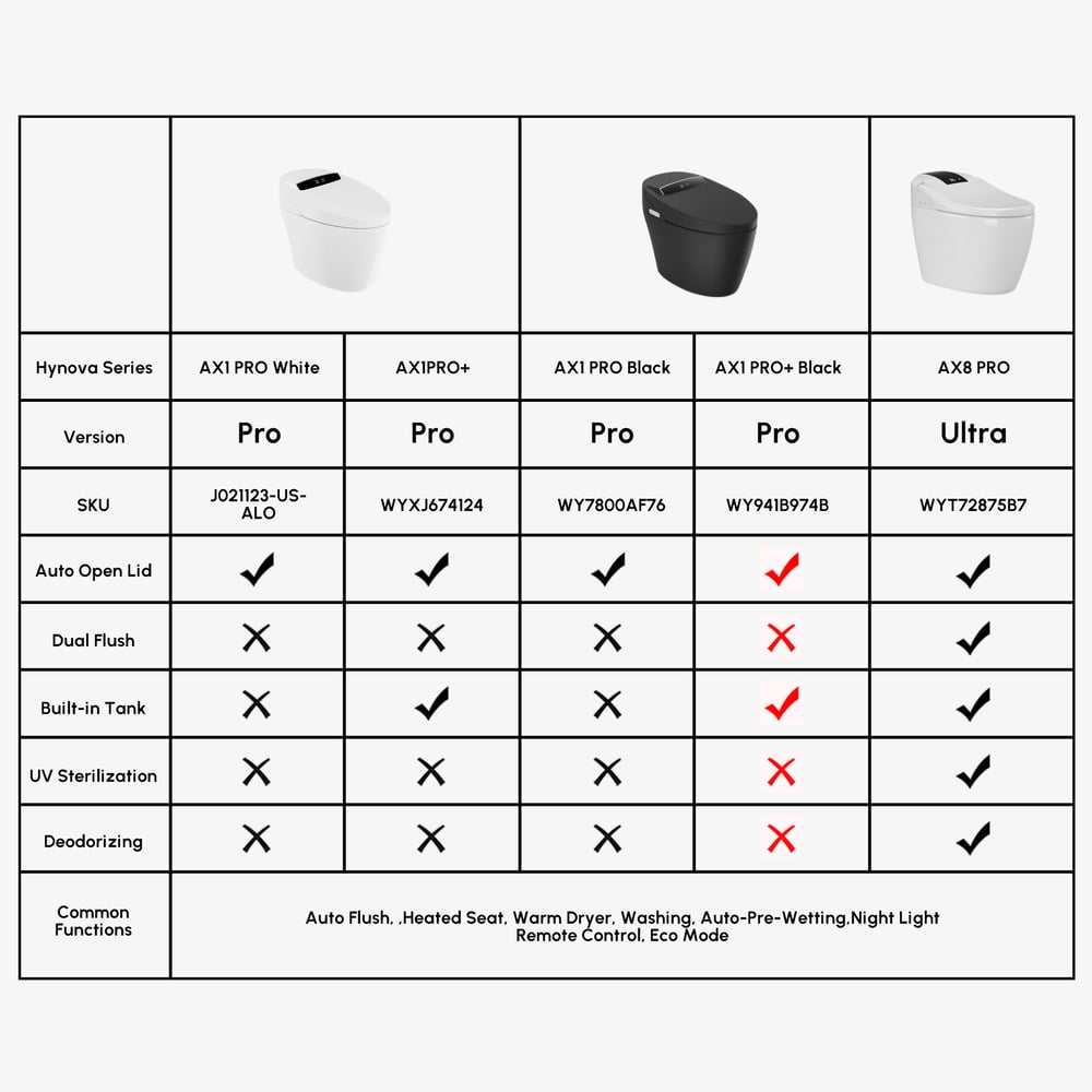 Hynova Automatic Smart Bidet Toilet Matte Black with Built-In Tank 1.28 GPF window image