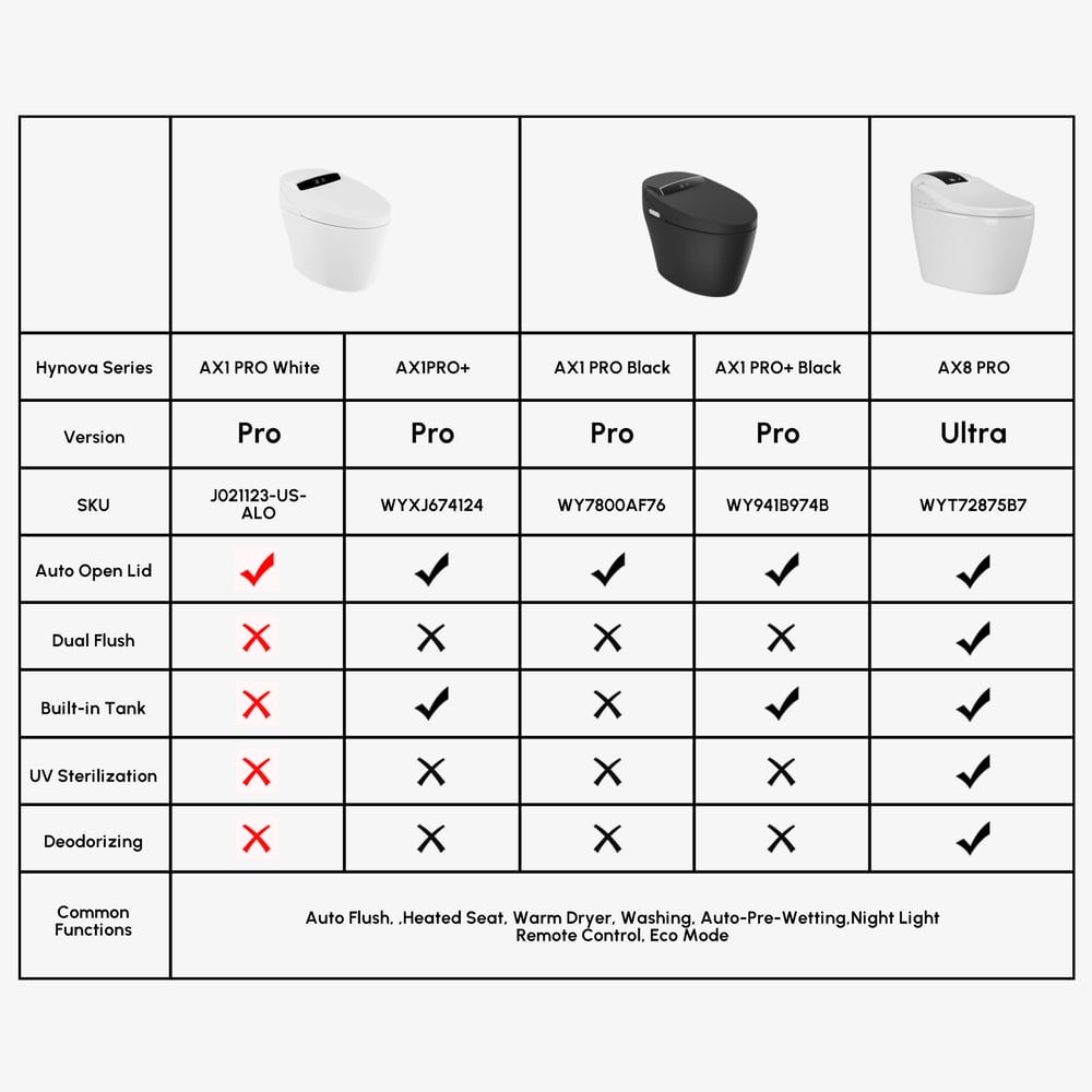 Hynova AX1 Automatic Smart Bidet Toilet,  Auto Open Lid White 1.28 GPF, cUPC, ETL & CEC window image