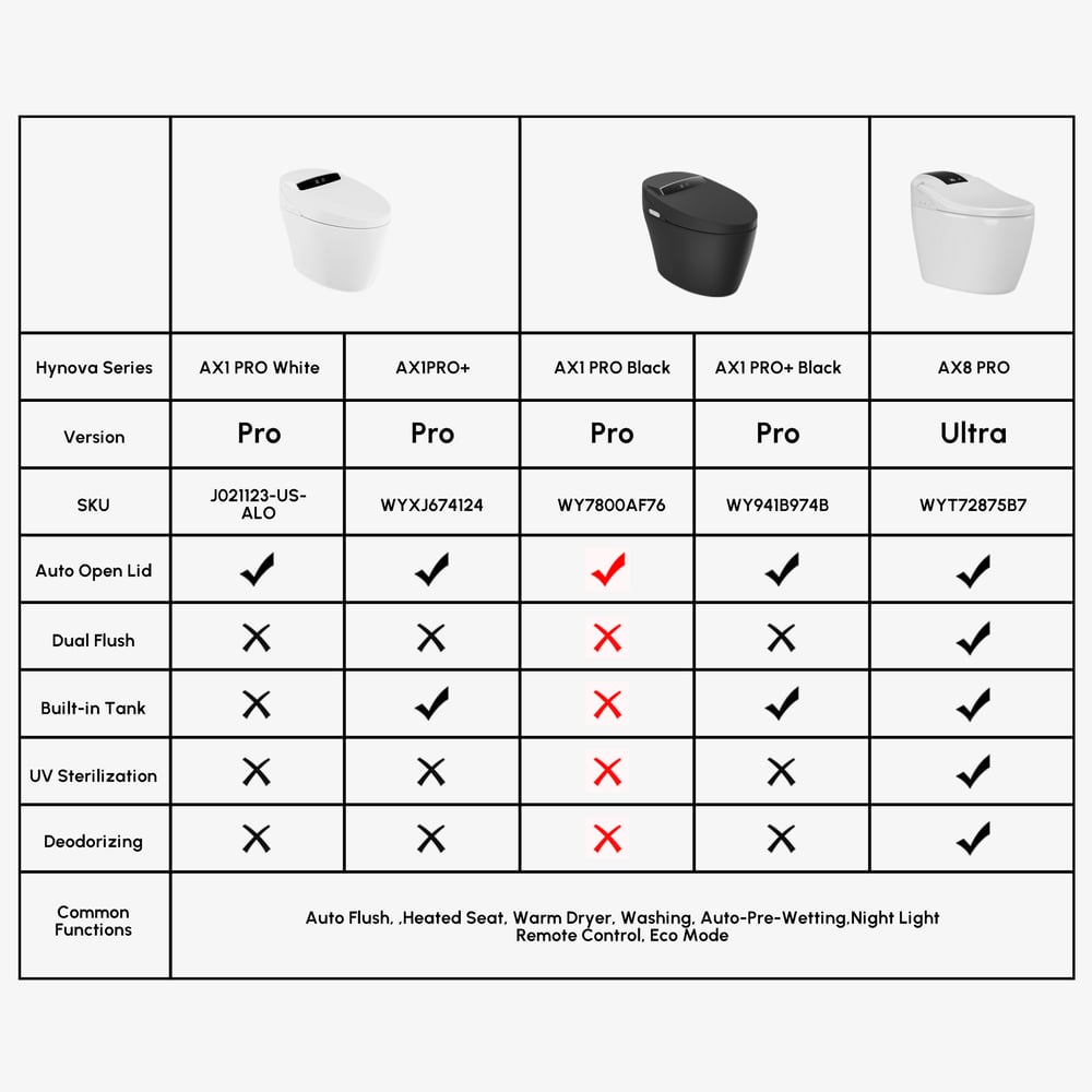 Hynova AX1 Automatic Smart Bidet Toilet, Auto Open/Close Lid Black 1.28 GPF, cUPC & ETL window image