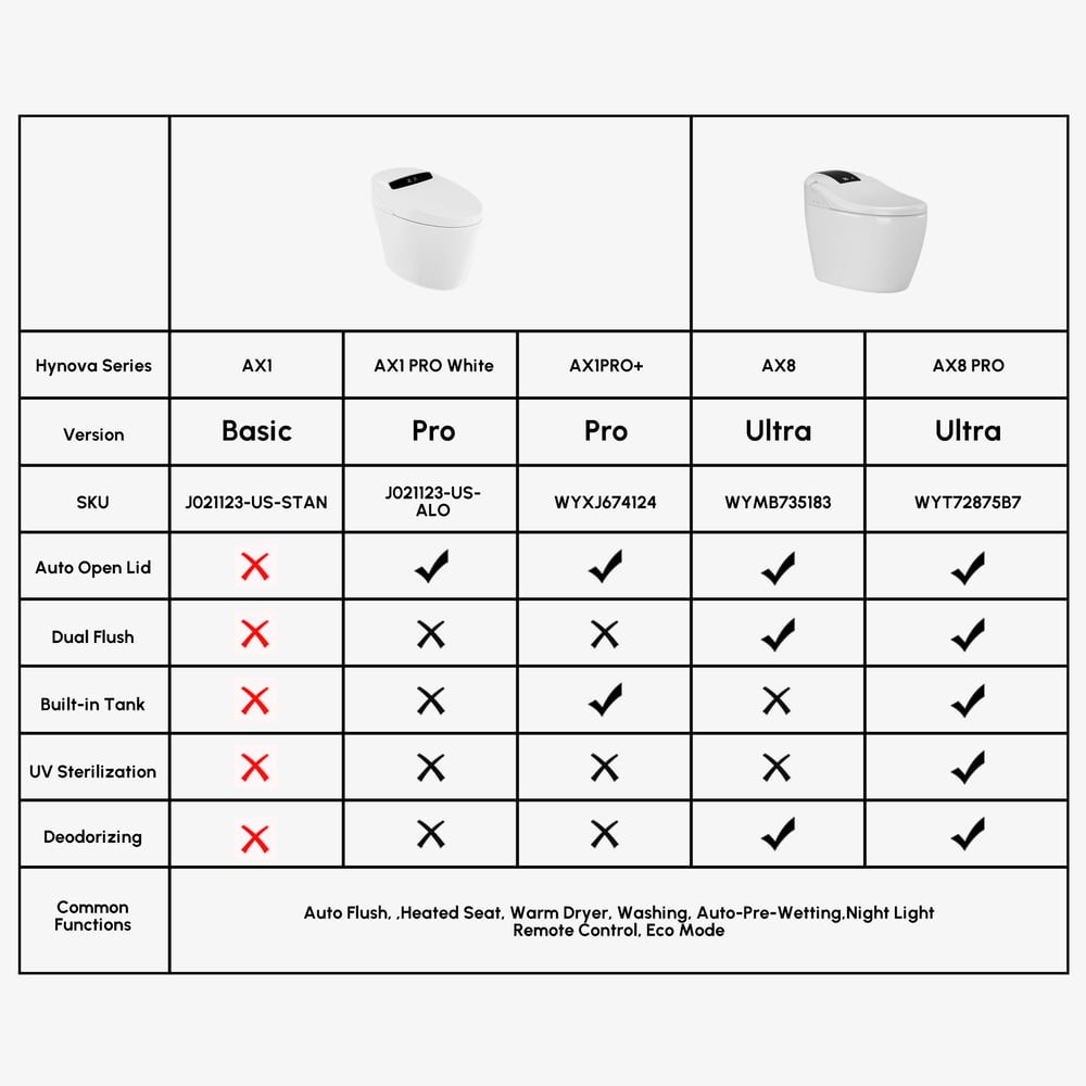 Hynova AX1 Automatic Flushing Smart Bidet Toilet, Manually Open/Close Lid 1.28 GPF, cUPC window image