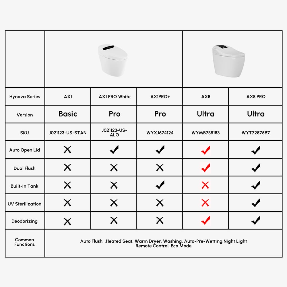 Hynova AX8 Automatic Flushing Smart Bidet Toilet with Dual Flush & Auto Open Lid window image