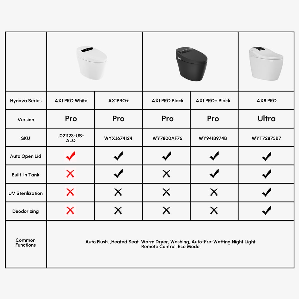 Hynova AX1 Smart Bidet Toilet with Auto Flush & Auto Open Lid, White, 1.28 GPF window image