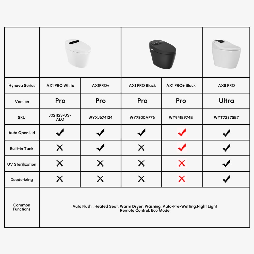 Hynova AX1 Pro Smart Bidet Toilet with Zero Water Pressure & Auto Flush, Black, 1.28 GPF window image