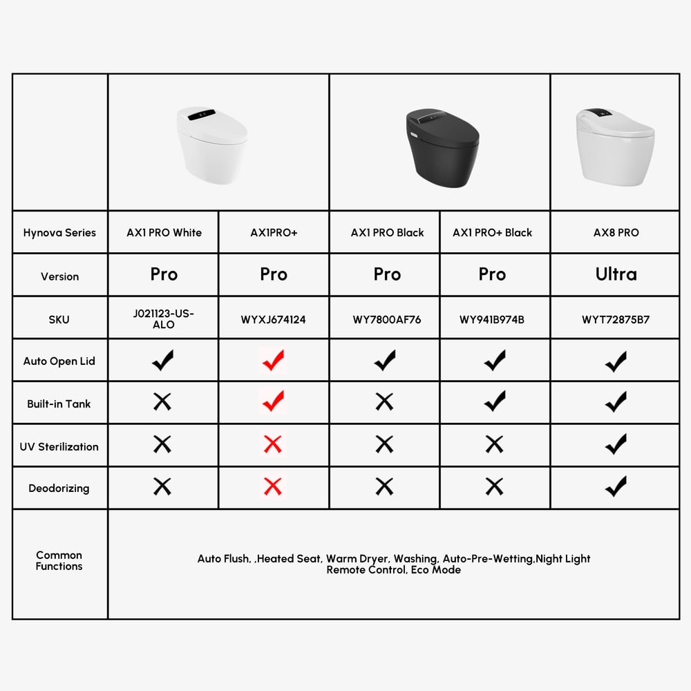 Hynova AX1 Pro Smart Bidet Toilet with Zero Water Pressure & Auto Flush, White, 1.28 GPF window image