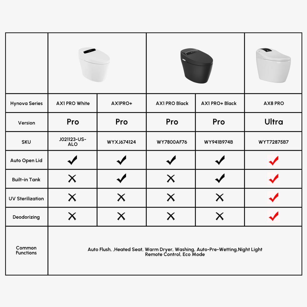 Hynova AX8 Pro Smart Bidet Toilet with UV Sterilization, White, 1.28 GPF window image