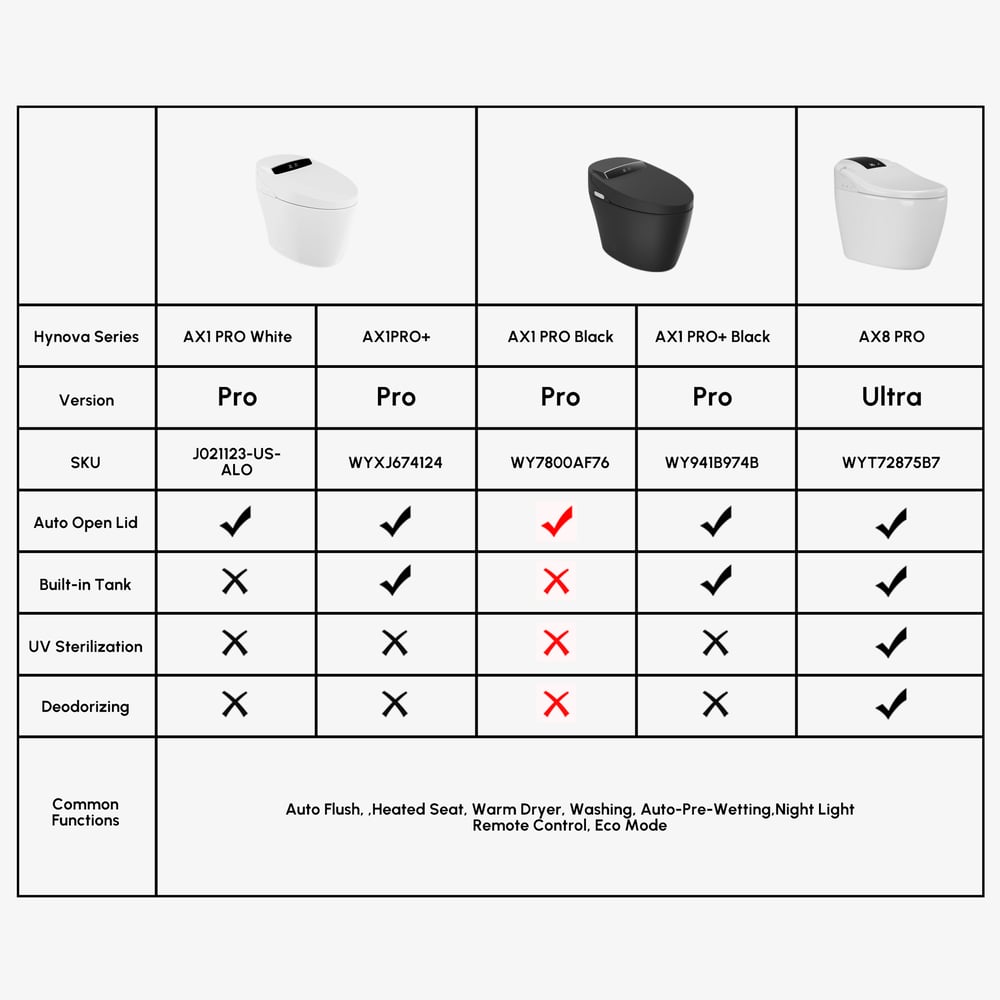 Hynova AX1 Smart Bidet Toilet with Auto Flush & Auto Open Lid, Black, 1.28 GPF window image