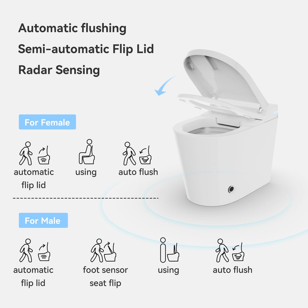 Fitro H2 Compact Smart Bidet Toilet with Automatic Flushing and UV Sterilization window image