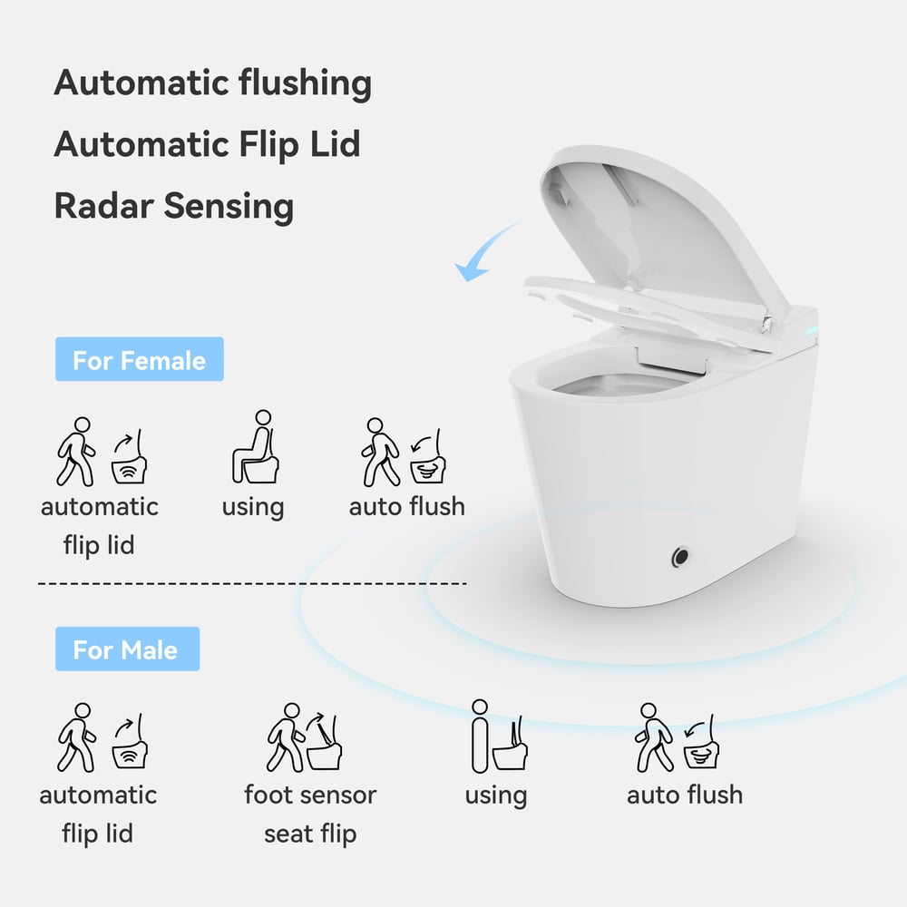 Wc bidet Fitro H2 Pro Compact Smart con coperchio ad apertura/chiusura automatica, serbatoio integrato Immagine della finestra