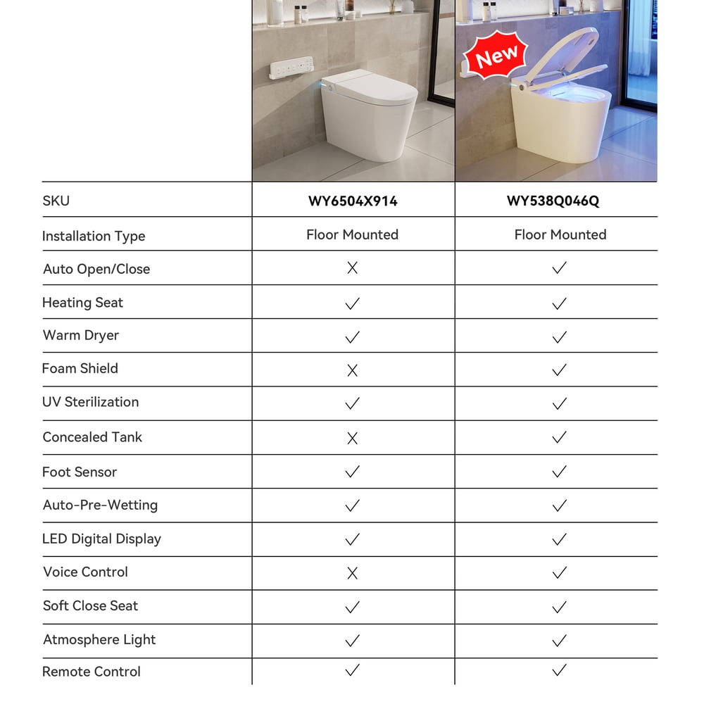 Fitro H2 Pro Compact Smart Bidet Toilet with Built-In Tank, UV Sterilization, 1.32 GPF window image