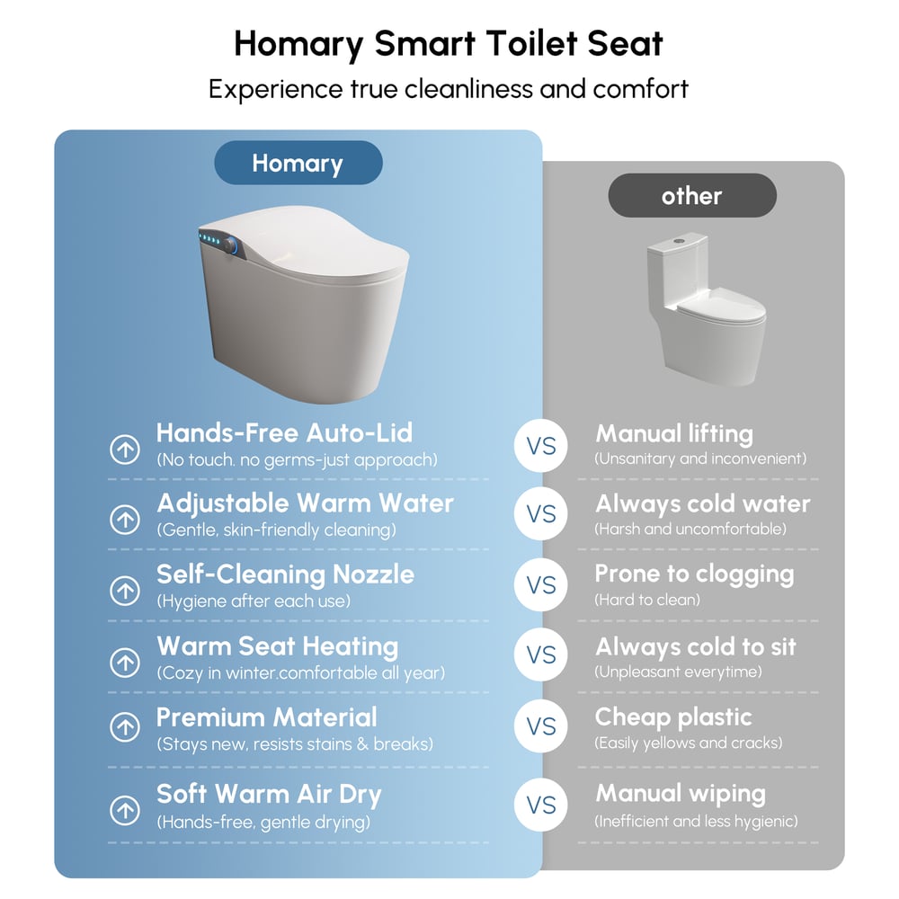 Nexin C3 Smart Bidet Toilet with UV Sterilization, Built-in aromatherapy window image