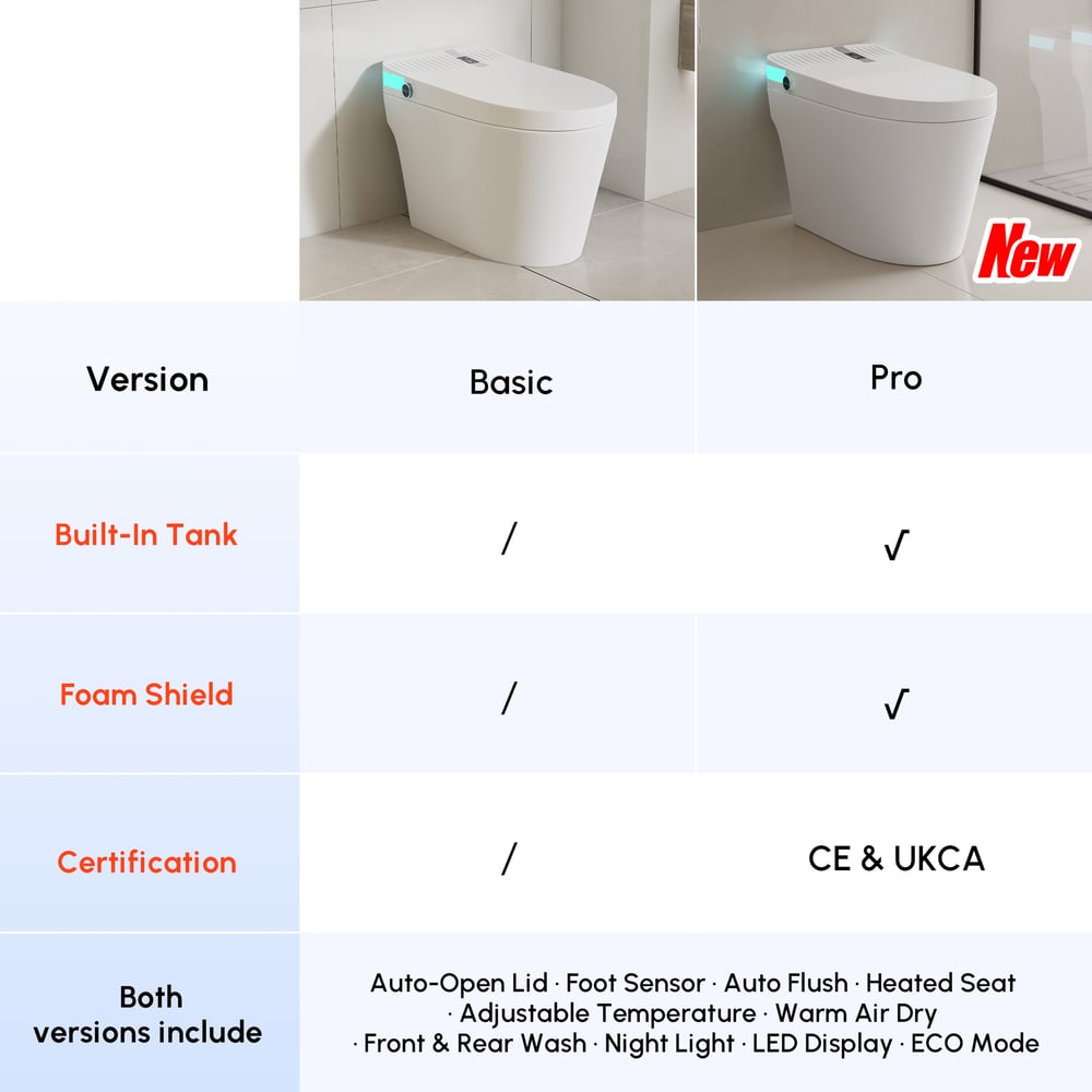 Glowin K1 Pro Smart Bidet Toilet with Built-in Tank, Foam Shield, CE window image