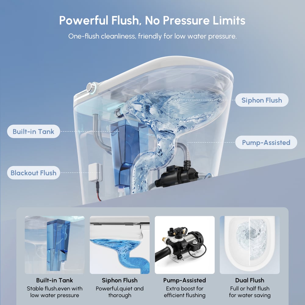 Glowin Automatic Smart Bidet Toilet with Built-in Tank & UV Sterilisation (WELS 4-Star) window image