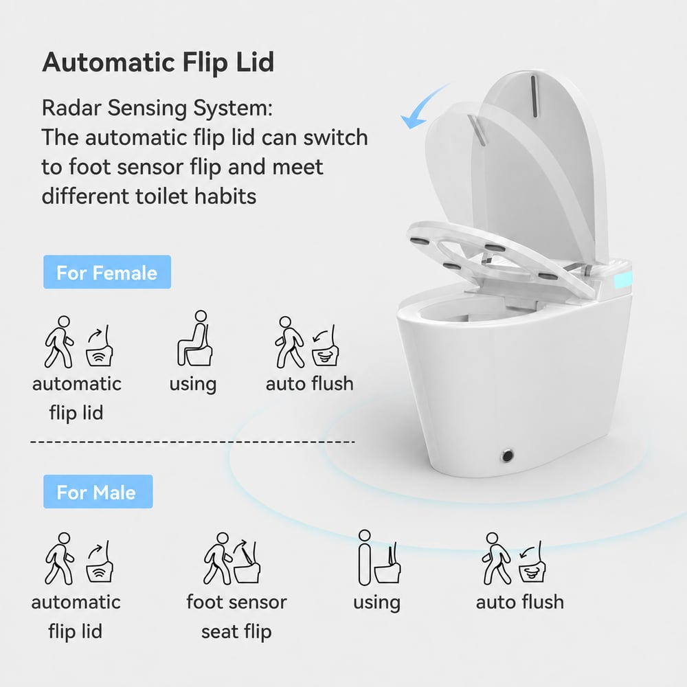 Glowin K1 Pro Smart Bidet Toilet with Built-in Tank, Foam Shield, CE window image