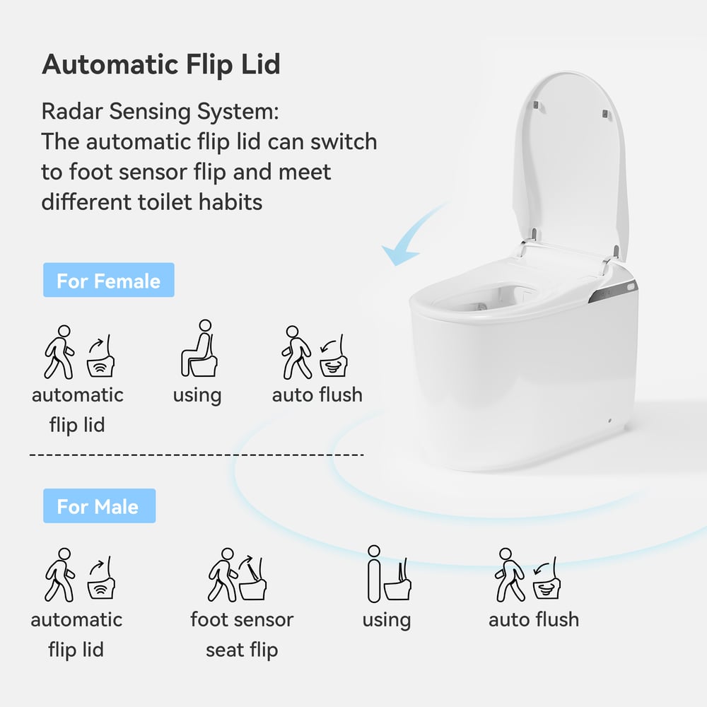Fitro H3 Compact Smart Bidet Toilet with Tank Auto-Open Lid Foam Shield, cUPC & ETL window image
