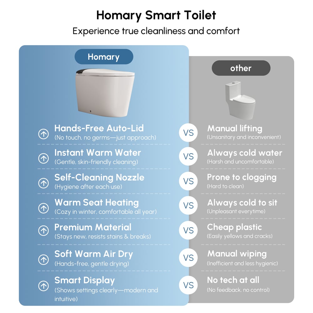Smart Bidet Toilet with Built-in Tank, Foam Shield, ADA Seat Height, Auto-Open Lid window image