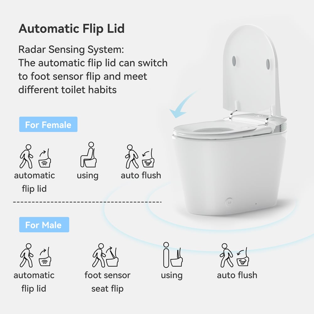 Glowin K5 Smart Bidet Toilet with Auto Open, Built-in Tank, Child Seat, cUPC ETL CEC&ADA window image