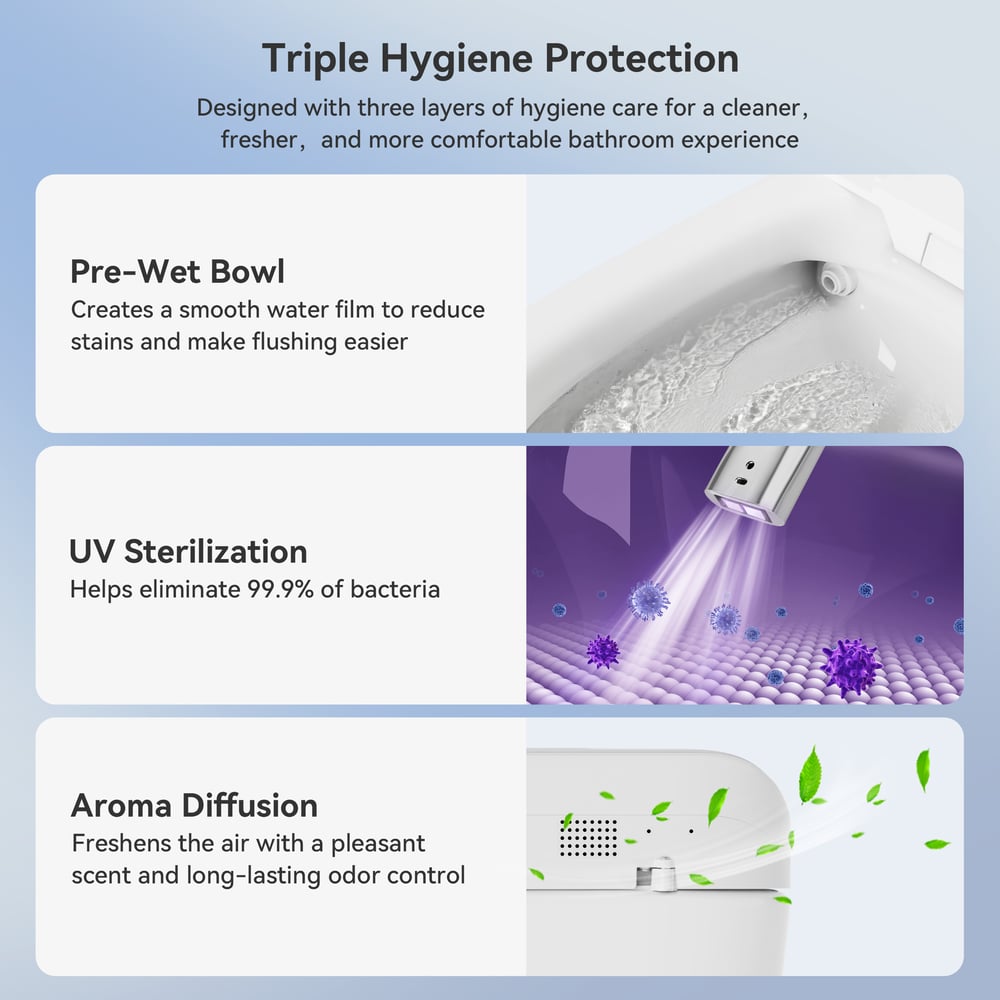 Glowin Automatic Smart Bidet Toilet with Built-in Tank & UV Sterilisation (WELS 4-Star) window image
