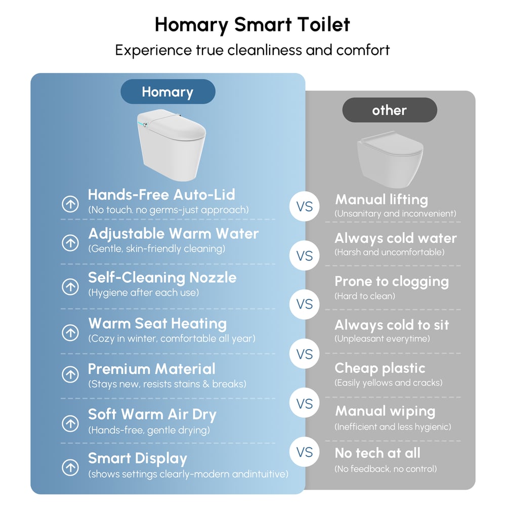 Glowin Automatic Smart Bidet Toilet with Built-in Tank & UV Sterilisation (WELS 4-Star) window image