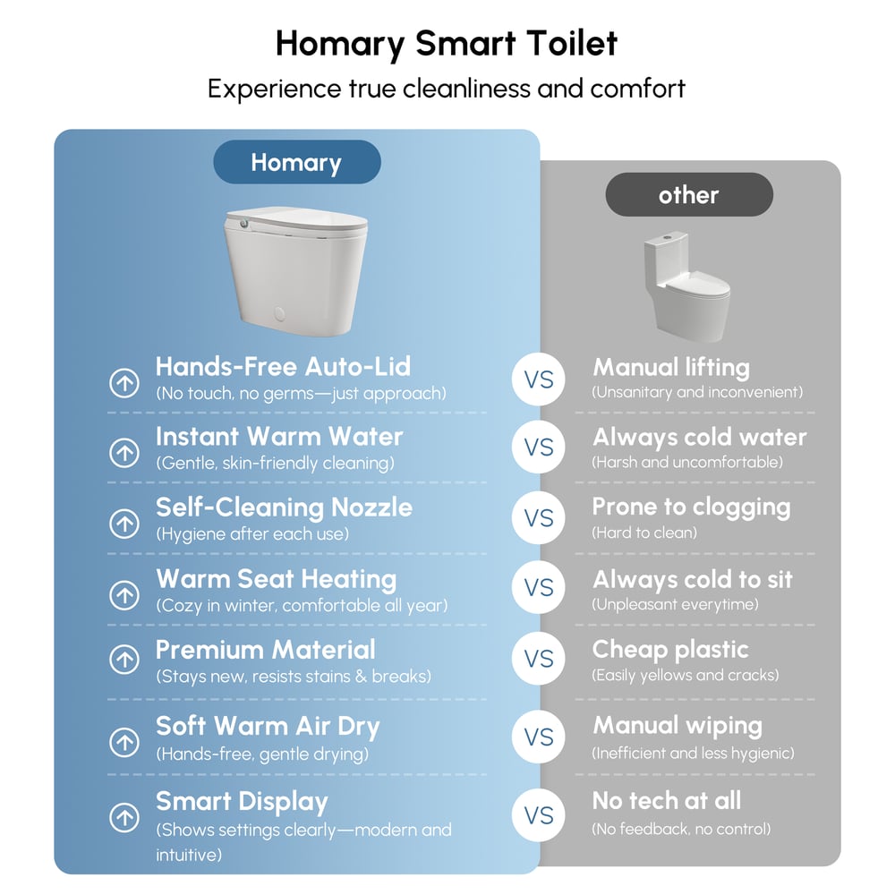 Hynova AX9 Smart Bidet Toilet with Powerful Flush, Built-in Tank, Foam Shield, ADA window image
