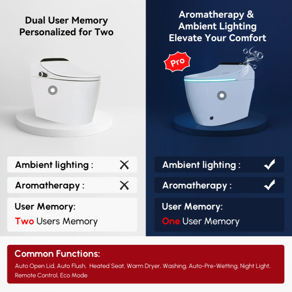 What Is a Smart Toilet?