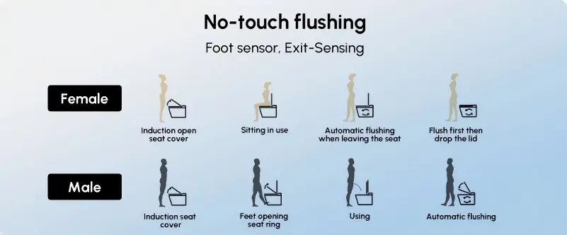 The Key Features Of Smart Toilets