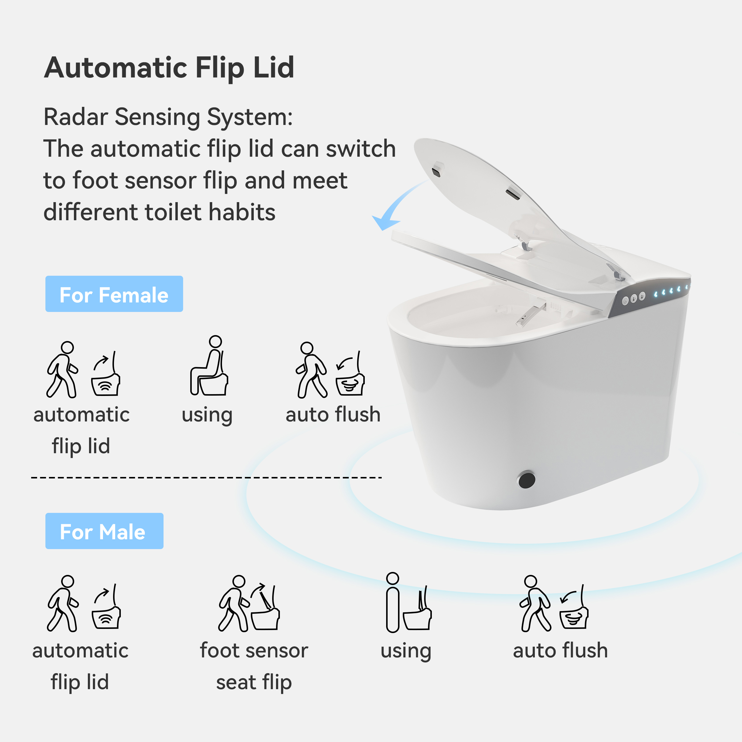 Smart Bidet Toilet with Auto Flush, Heated Seat & UV Sterilization