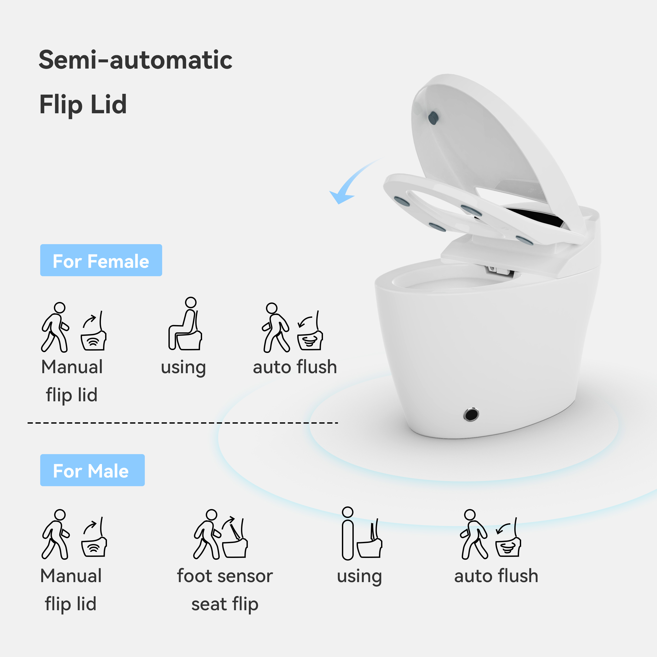 Automatic Smart Bidet Toilet with Tank Bulit in One-Piece 1.28 GPF Floor Mount Elongated Hynova