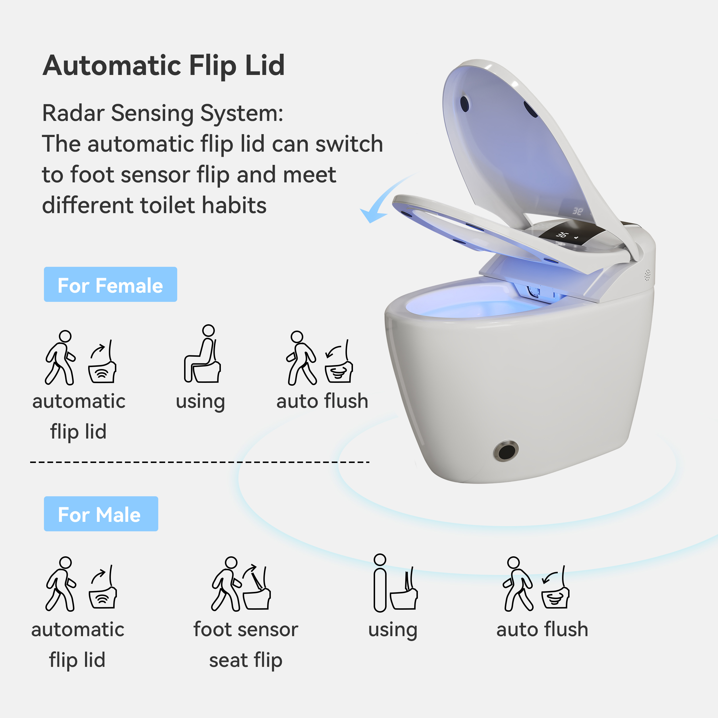 Luxury High-End Smart Toilet– Auto Lid, UV Sterilization, Foam Shield, Voice Control