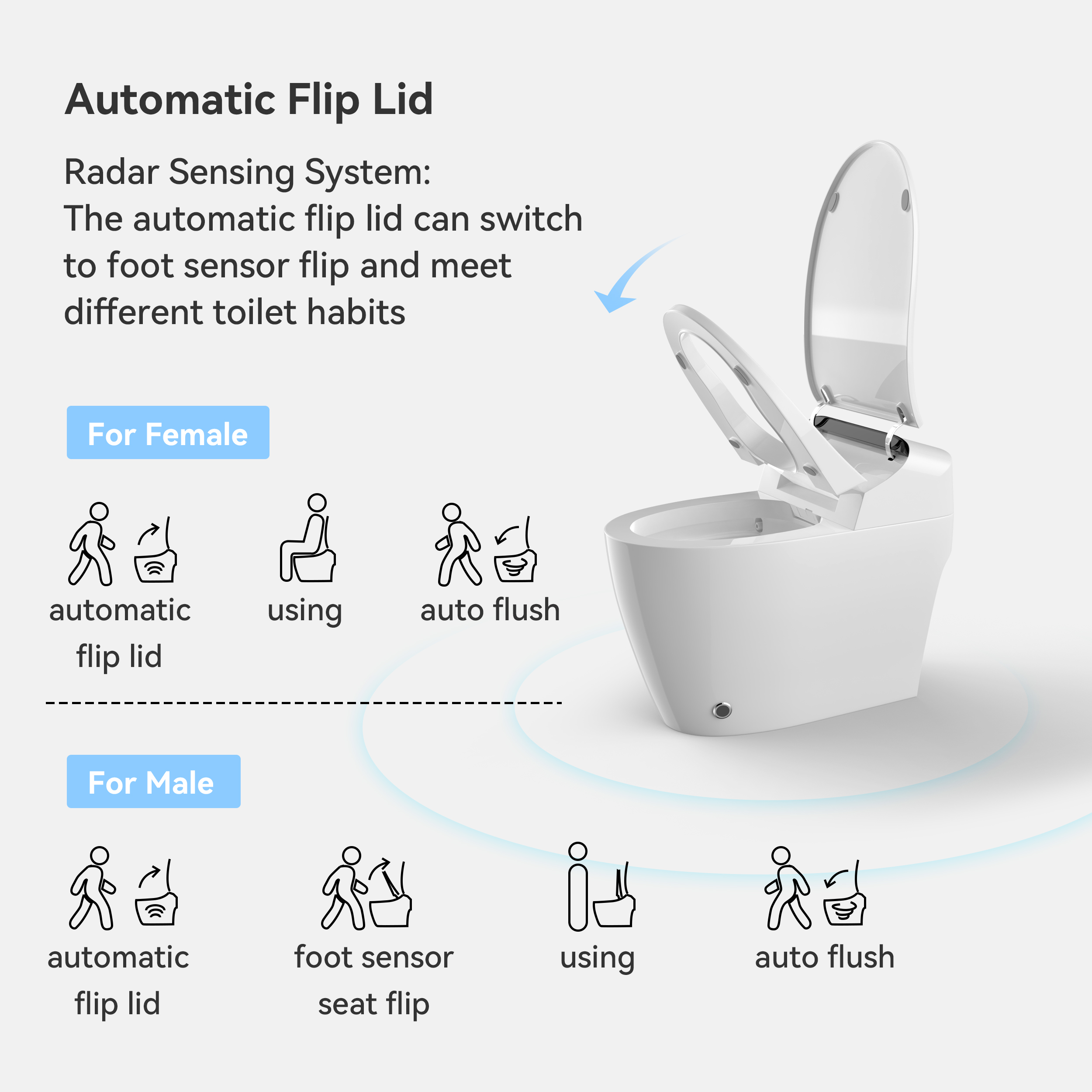 Modern Smart One-Piece 1.28 GPF Floor Mounted Elongated Smart Toilet and Bidet with Seat Hynova