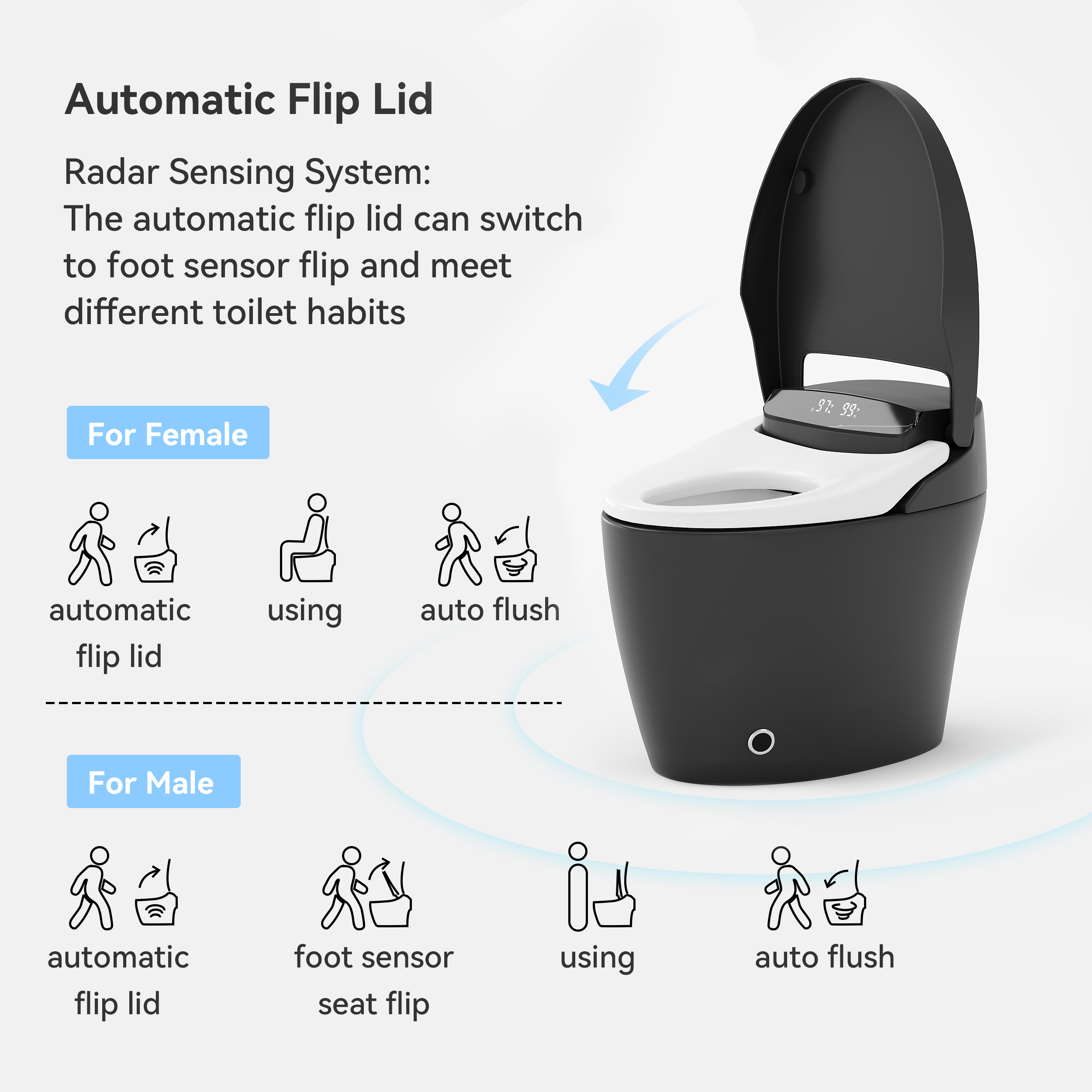 Hynova Automatic Smart Bidet Toilet Matte Black with Built-In Tank 1.28 GPF